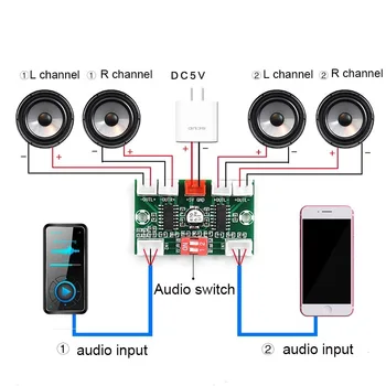 4 * 3 Вт PAM8403 4-канальный мини-цифровой аудиоусилитель DIY Module USB 5V Small Stereo Amp Плата усилителя