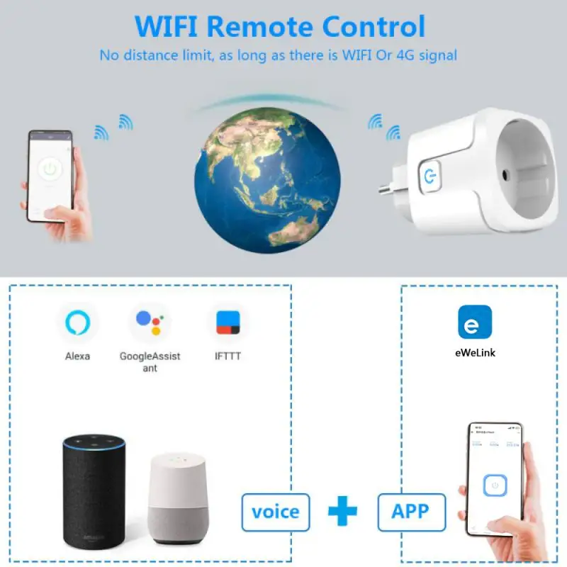 eWeLink WiFi Smart Socket 20A EU Smart Plug С Функцией Контроля Мощности Синхронизации Голосового Управления Работа С Alexa Google Home 3